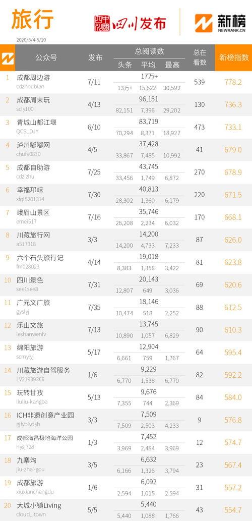 各省热门话题,解码各省热议话题背后的社会脉动