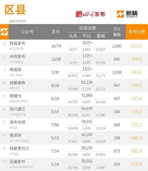 各省热门话题,解码各省热议话题背后的社会脉动